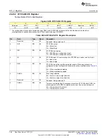 Предварительный просмотр 766 страницы Texas Instruments MSP430FR58 Series User Manual