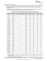 Предварительный просмотр 782 страницы Texas Instruments MSP430FR58 Series User Manual