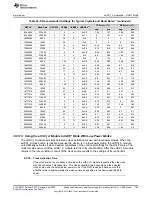 Предварительный просмотр 783 страницы Texas Instruments MSP430FR58 Series User Manual