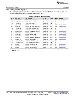 Предварительный просмотр 786 страницы Texas Instruments MSP430FR58 Series User Manual
