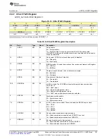 Предварительный просмотр 787 страницы Texas Instruments MSP430FR58 Series User Manual