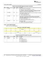 Предварительный просмотр 788 страницы Texas Instruments MSP430FR58 Series User Manual