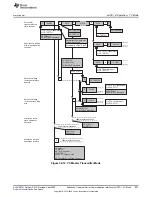 Предварительный просмотр 833 страницы Texas Instruments MSP430FR58 Series User Manual