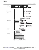 Предварительный просмотр 835 страницы Texas Instruments MSP430FR58 Series User Manual