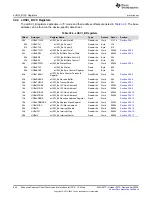 Предварительный просмотр 844 страницы Texas Instruments MSP430FR58 Series User Manual