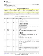 Предварительный просмотр 845 страницы Texas Instruments MSP430FR58 Series User Manual