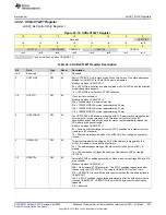 Предварительный просмотр 847 страницы Texas Instruments MSP430FR58 Series User Manual