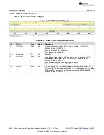 Предварительный просмотр 852 страницы Texas Instruments MSP430FR58 Series User Manual