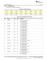 Предварительный просмотр 856 страницы Texas Instruments MSP430FR58 Series User Manual