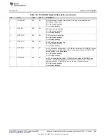 Предварительный просмотр 859 страницы Texas Instruments MSP430FR58 Series User Manual