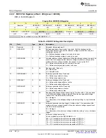 Предварительный просмотр 866 страницы Texas Instruments MSP430FR58 Series User Manual