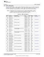 Предварительный просмотр 887 страницы Texas Instruments MSP430FR58 Series User Manual