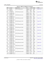 Предварительный просмотр 888 страницы Texas Instruments MSP430FR58 Series User Manual