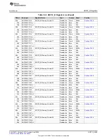 Предварительный просмотр 889 страницы Texas Instruments MSP430FR58 Series User Manual