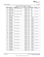 Предварительный просмотр 890 страницы Texas Instruments MSP430FR58 Series User Manual