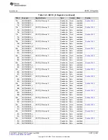 Предварительный просмотр 891 страницы Texas Instruments MSP430FR58 Series User Manual