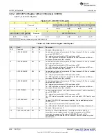 Предварительный просмотр 898 страницы Texas Instruments MSP430FR58 Series User Manual