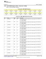 Предварительный просмотр 903 страницы Texas Instruments MSP430FR58 Series User Manual