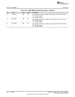 Предварительный просмотр 904 страницы Texas Instruments MSP430FR58 Series User Manual