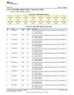 Предварительный просмотр 905 страницы Texas Instruments MSP430FR58 Series User Manual