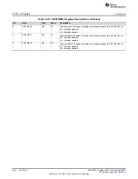 Предварительный просмотр 906 страницы Texas Instruments MSP430FR58 Series User Manual