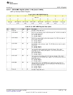 Предварительный просмотр 907 страницы Texas Instruments MSP430FR58 Series User Manual