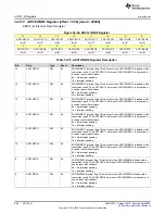 Предварительный просмотр 908 страницы Texas Instruments MSP430FR58 Series User Manual