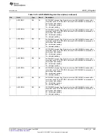 Предварительный просмотр 909 страницы Texas Instruments MSP430FR58 Series User Manual