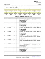 Предварительный просмотр 910 страницы Texas Instruments MSP430FR58 Series User Manual