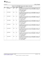 Предварительный просмотр 911 страницы Texas Instruments MSP430FR58 Series User Manual