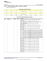 Предварительный просмотр 913 страницы Texas Instruments MSP430FR58 Series User Manual