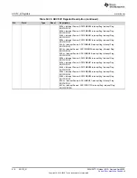 Предварительный просмотр 914 страницы Texas Instruments MSP430FR58 Series User Manual