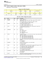 Предварительный просмотр 925 страницы Texas Instruments MSP430FR58 Series User Manual