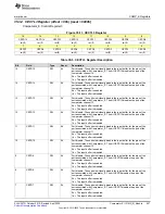 Предварительный просмотр 927 страницы Texas Instruments MSP430FR58 Series User Manual