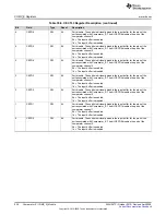 Предварительный просмотр 928 страницы Texas Instruments MSP430FR58 Series User Manual