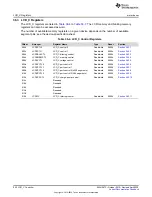 Предварительный просмотр 950 страницы Texas Instruments MSP430FR58 Series User Manual