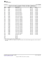 Предварительный просмотр 951 страницы Texas Instruments MSP430FR58 Series User Manual