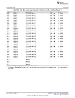 Предварительный просмотр 952 страницы Texas Instruments MSP430FR58 Series User Manual