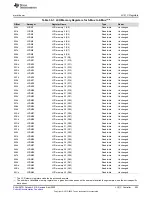 Предварительный просмотр 953 страницы Texas Instruments MSP430FR58 Series User Manual