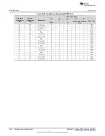 Предварительный просмотр 992 страницы Texas Instruments MSP430FR58 Series User Manual