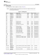 Предварительный просмотр 993 страницы Texas Instruments MSP430FR58 Series User Manual