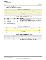 Предварительный просмотр 995 страницы Texas Instruments MSP430FR58 Series User Manual