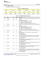 Предварительный просмотр 1001 страницы Texas Instruments MSP430FR58 Series User Manual