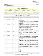 Предварительный просмотр 1006 страницы Texas Instruments MSP430FR58 Series User Manual