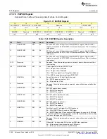 Предварительный просмотр 1008 страницы Texas Instruments MSP430FR58 Series User Manual