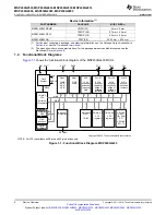 Preview for 2 page of Texas Instruments MSP430G2203 Datasheet