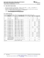 Preview for 24 page of Texas Instruments MSP430G2203 Datasheet