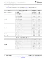 Preview for 46 page of Texas Instruments MSP430G2203 Datasheet