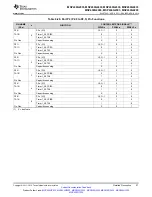 Preview for 57 page of Texas Instruments MSP430G2203 Datasheet