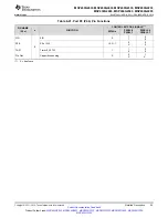 Preview for 59 page of Texas Instruments MSP430G2203 Datasheet